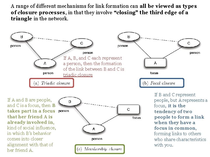 A range of different mechanisms for link formation can all be viewed as types