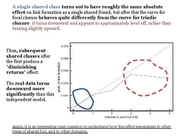 A single shared class turns out to have roughly the same absolute effect on