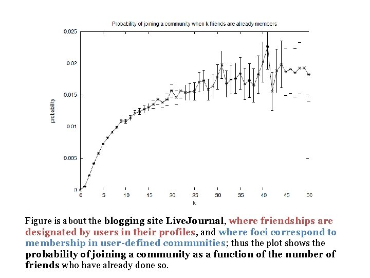 Figure is about the blogging site Live. Journal, where friendships are designated by users