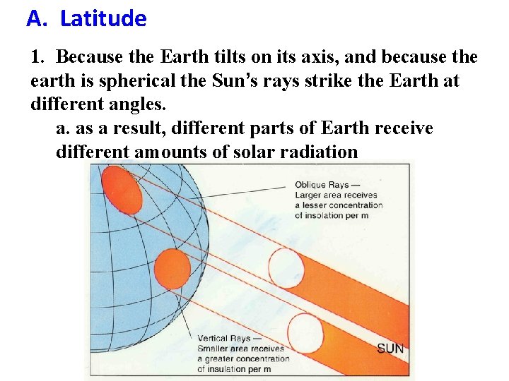 A. Latitude 1. Because the Earth tilts on its axis, and because the earth