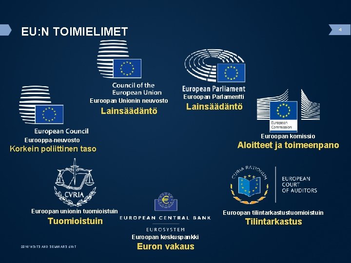 EU: N TOIMIELIMET 4 Euroopan Unionin neuvosto Lainsäädäntö Euroopan Parlamentti Lainsäädäntö Euroopan komissio Eurooppa-neuvosto