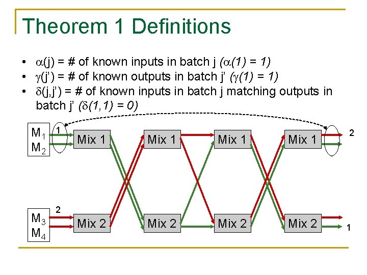 Theorem 1 Definitions • (j) = # of known inputs in batch j (
