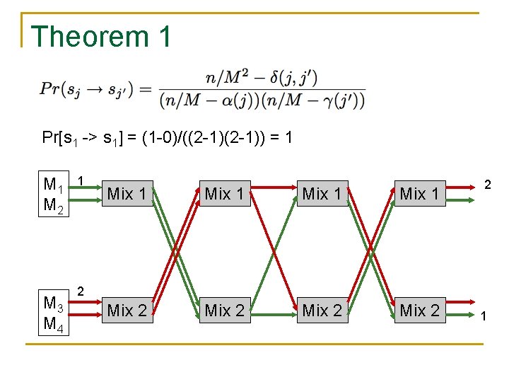 Theorem 1 Pr[s 1 -> s 1] = (1 -0)/((2 -1)) = 1 M