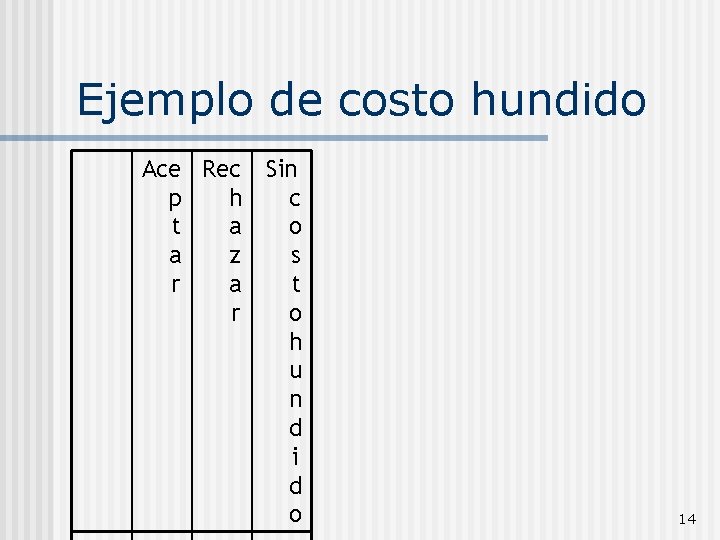 Ejemplo de costo hundido Ace Rec p h t a a z r a