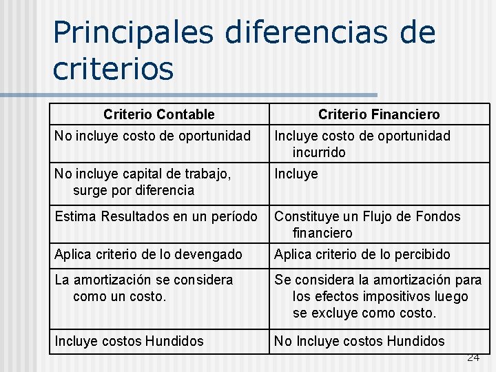Principales diferencias de criterios Criterio Contable Criterio Financiero No incluye costo de oportunidad Incluye