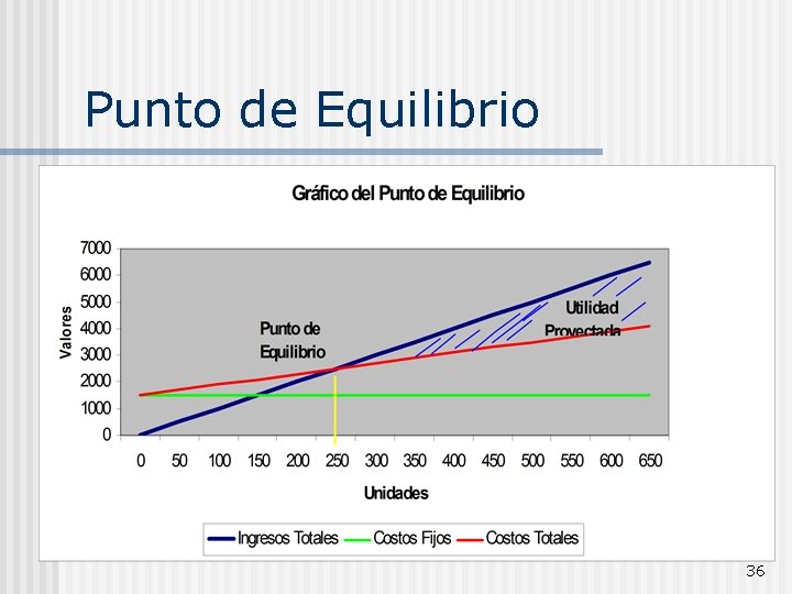 Punto de Equilibrio 36 