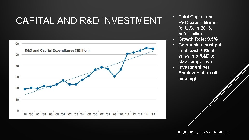 CAPITAL AND R&D INVESTMENT • Total Capital and R&D expenditures for U. S. in