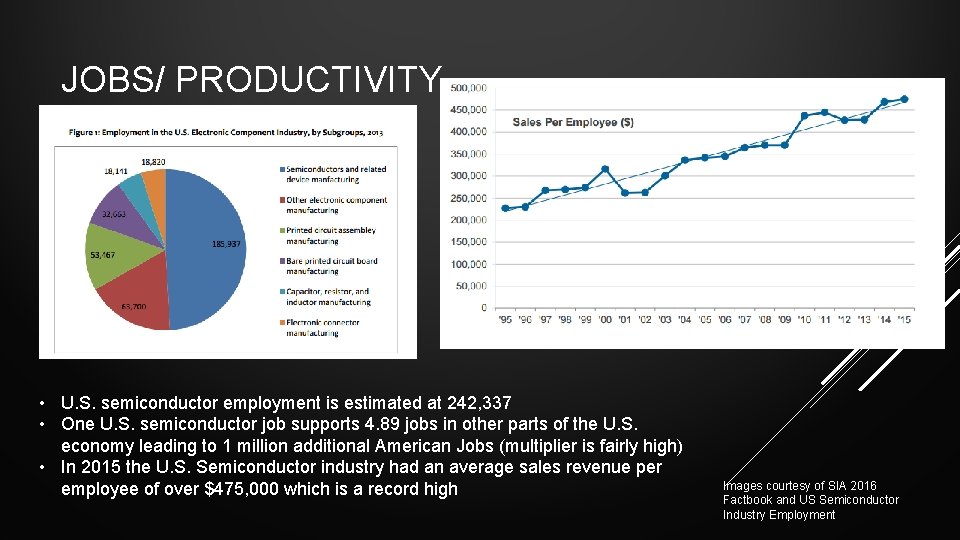 JOBS/ PRODUCTIVITY • U. S. semiconductor employment is estimated at 242, 337 • One