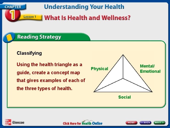 Chapter 1 Understanding Your Health Lesson 1 What