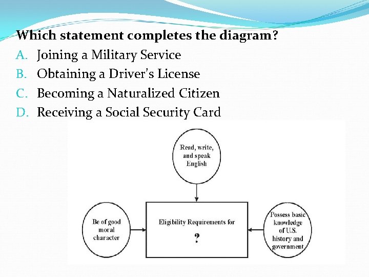 Which statement completes the diagram? A. Joining a Military Service B. Obtaining a Driver’s