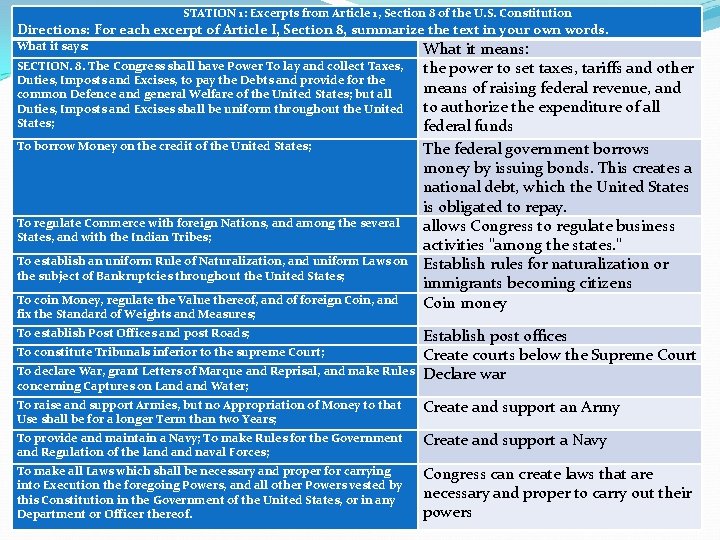 STATION 1: Excerpts from Article 1, Section 8 of the U. S. Constitution Directions: