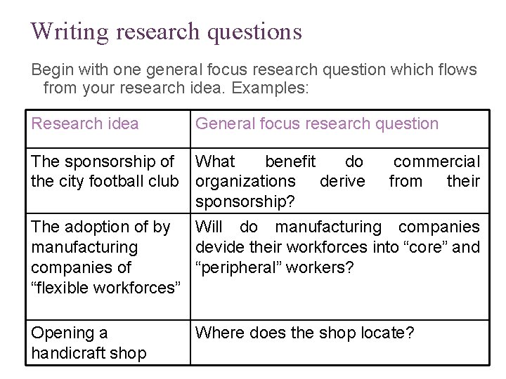 Slide 2. 31 Writing research questions Begin with one general focus research question which