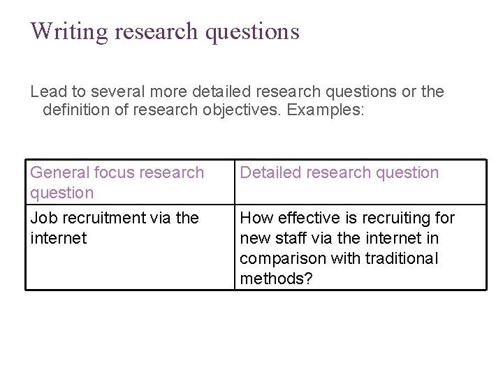 Slide 2. 32 Writing research questions Lead to several more detailed research questions or