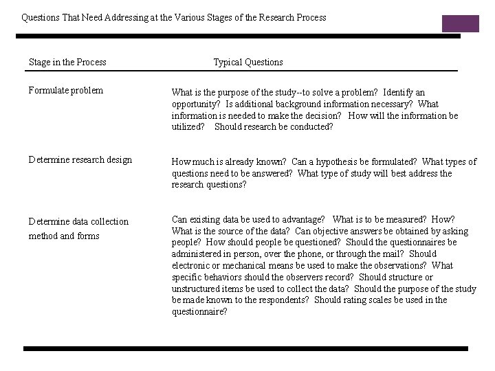Slide 2. 5 Questions That Need Addressing at the Various Stages of the Research