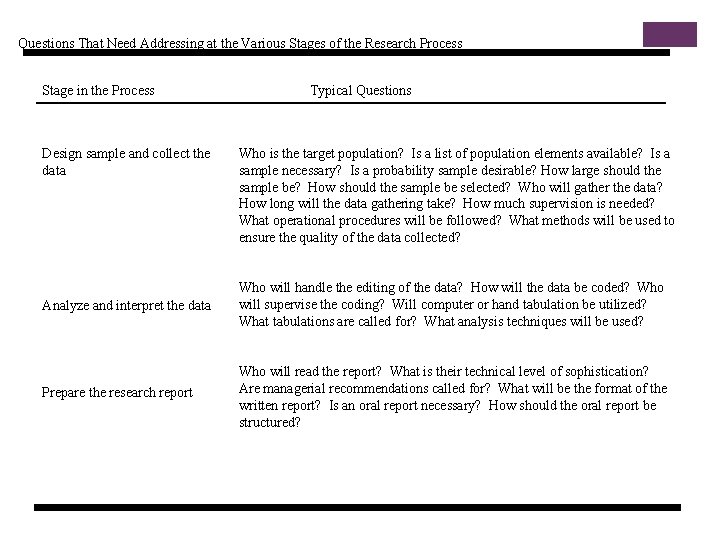 Slide 2. 6 Questions That Need Addressing at the Various Stages of the Research