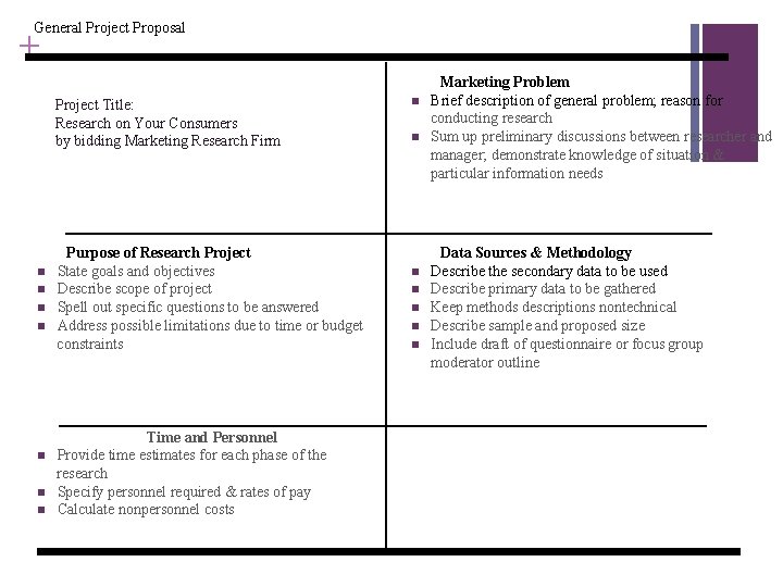 Slide 2. 7 General Project Proposal + Project Title: Research on Your Consumers by