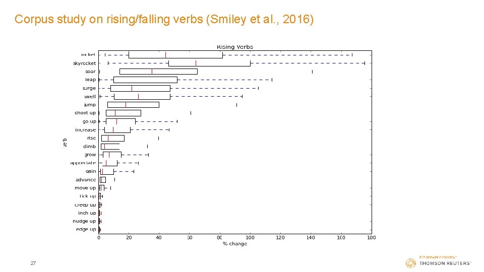 Corpus study on rising/falling verbs (Smiley et al. , 2016) 27 