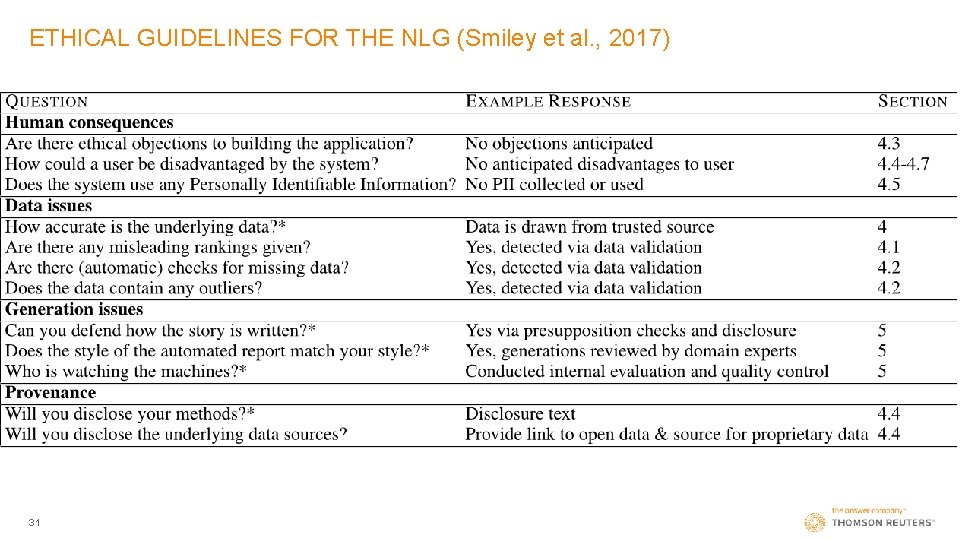 ETHICAL GUIDELINES FOR THE NLG (Smiley et al. , 2017) 31 