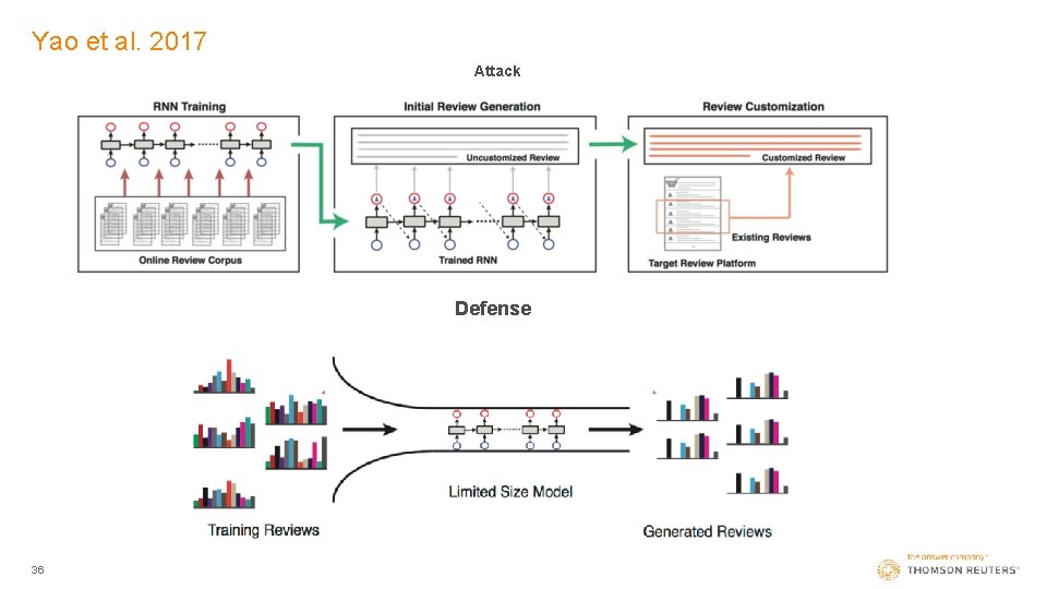 Yao et al. 2017 Attack Defense 36 