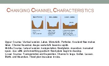 CHANGING CHANNEL CHARACTERISTICS Upper Course: Vertical erosion, Lakes, Waterfalls, Potholes. Overland flow makes lakes.