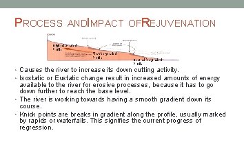 PROCESS ANDIMPACT OFREJUVENATION Original Graded Profile First Re-graded Profile Second Re-graded Profile • Causes