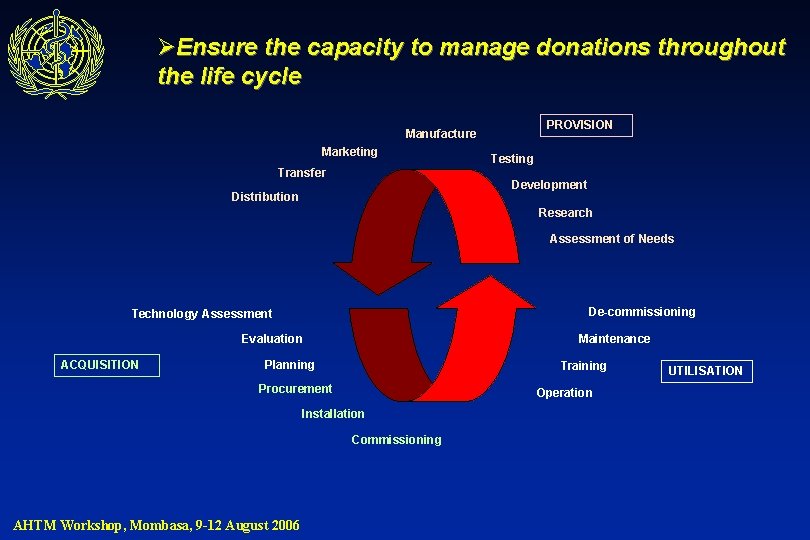 ØEnsure the capacity to manage donations throughout the life cycle PROVISION Manufacture Marketing Transfer