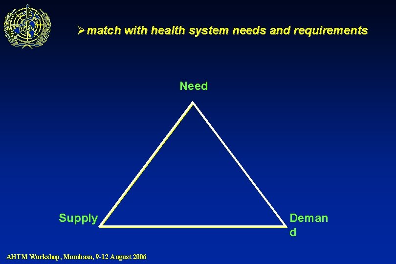 Ømatch with health system needs and requirements Need Supply AHTM Workshop, Mombasa, 9 -12