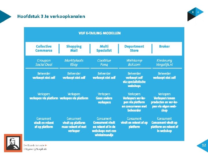 Hoofdstuk 3 Je verkoopkanalen 12 