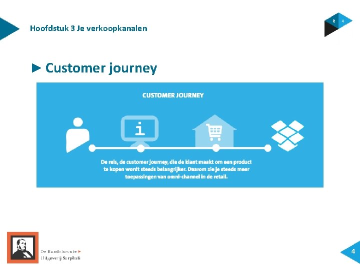 Hoofdstuk 3 Je verkoopkanalen ► Customer journey 4 