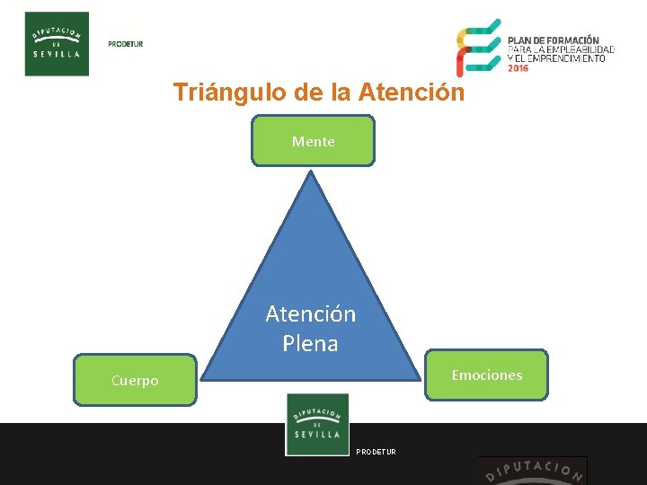 Triángulo de la Atención Mente Atención Plena Emociones Cuerpo PRODETUR 