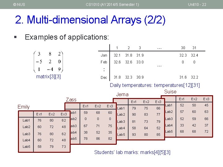 © NUS CS 1010 (AY 2014/5 Semester 1) Unit 10 - 22 2. Multi-dimensional