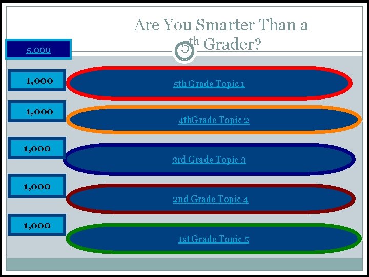 5, 000 51, 000 31, 000 Are You Smarter Than a 5 th Grader?