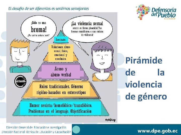 Pirámide de la violencia de género 