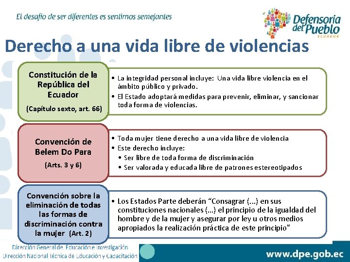 Derecho a una vida libre de violencias Constitución de la República del Ecuador (Capítulo