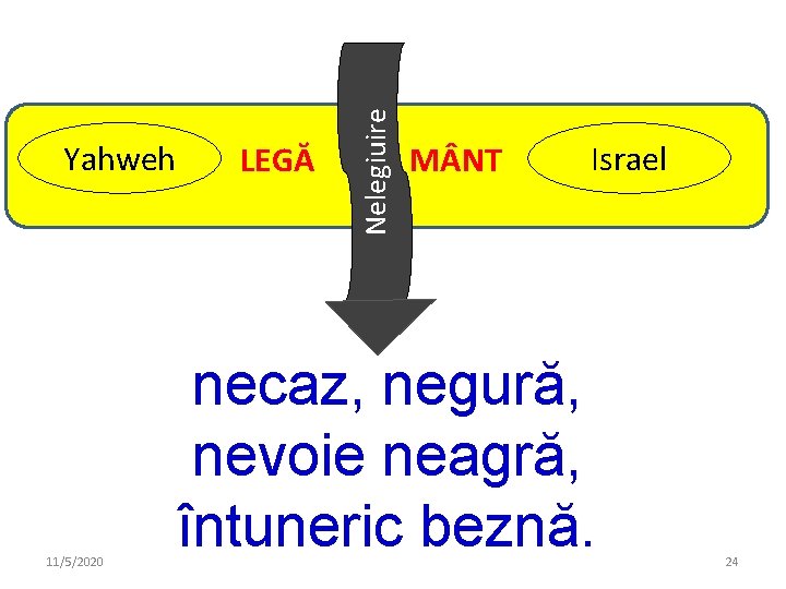 11/5/2020 LEGĂ Nelegiuire Yahweh M NT Israel necaz, negură, nevoie neagră, întuneric beznă. 24 11/5/2020 LEGĂ Nelegiuire Yahweh M NT Israel necaz, negură, nevoie neagră, întuneric beznă. 24