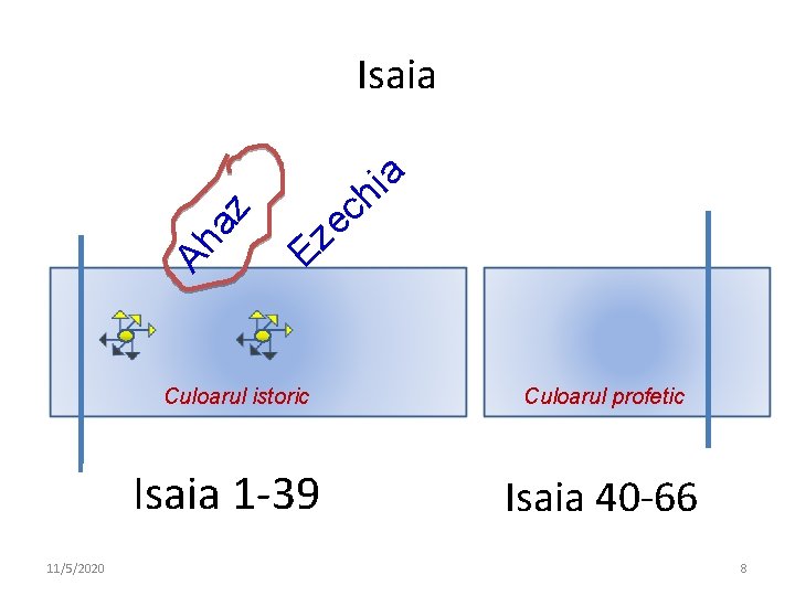 Ah az Isaia E Culoarul istoric Isaia 1 -39 11/5/2020 c e z a Ah az Isaia E Culoarul istoric Isaia 1 -39 11/5/2020 c e z a