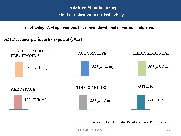 Additive Manufacturing Short introduction to the technology As of today, AM applications have been