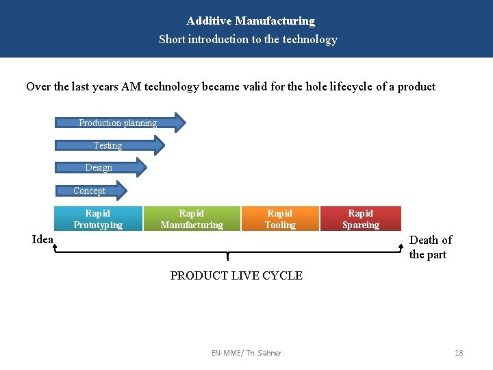 Additive Manufacturing Short introduction to the technology Over the last years AM technology became