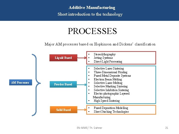 Additive Manufacturing Short introduction to the technology PROCESSES Major AM processes based on Hopkinson