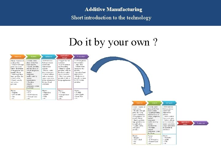 Additive Manufacturing Short introduction to the technology Do it by your own ? 