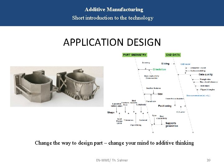 Additive Manufacturing Short introduction to the technology APPLICATION DESIGN Change the way to design