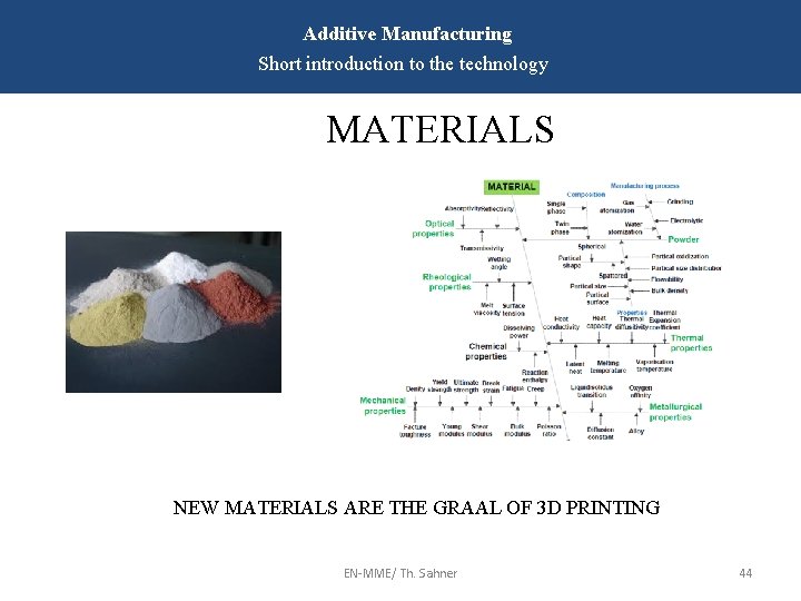 Additive Manufacturing Short introduction to the technology MATERIALS NEW MATERIALS ARE THE GRAAL OF