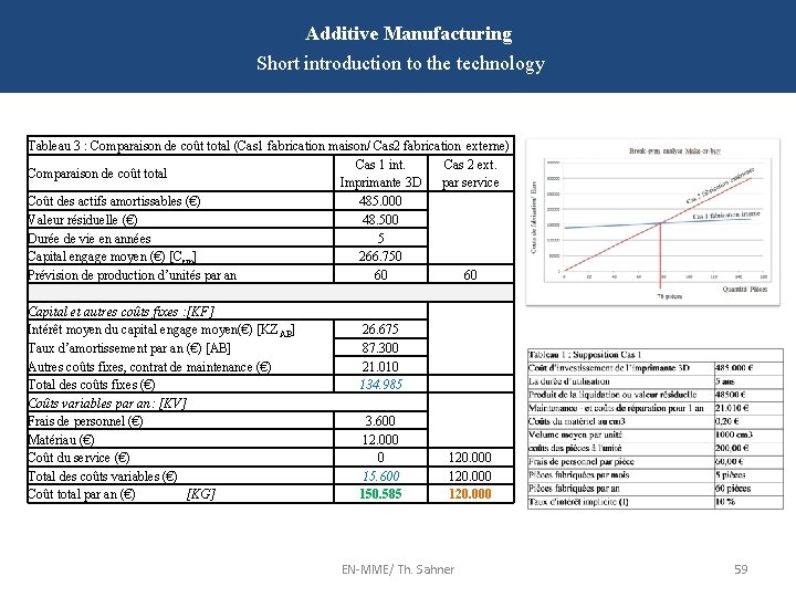 Additive Manufacturing Short introduction to the technology Tableau 3 : Comparaison de coût total