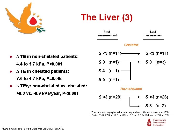 The Liver (3) First measurement Last measurement Chelated S <3 (n=11) 4. 4 to
