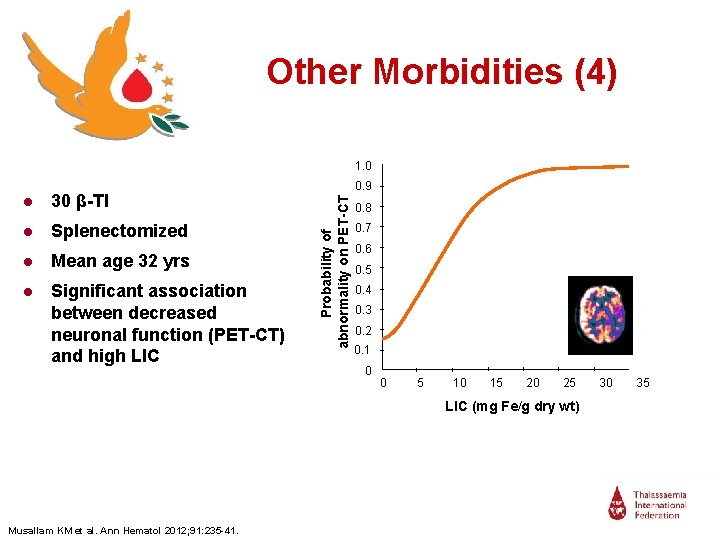 Other Morbidities (4) 0. 6 I 0. 5 I 0. 4 I 0. 3