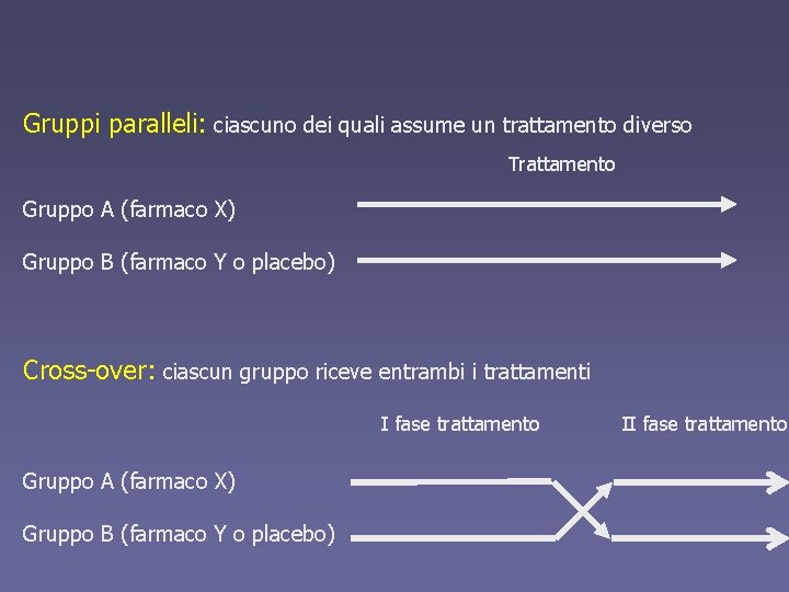 Gruppi paralleli: ciascuno dei quali assume un trattamento diverso Trattamento Gruppo A (farmaco X)