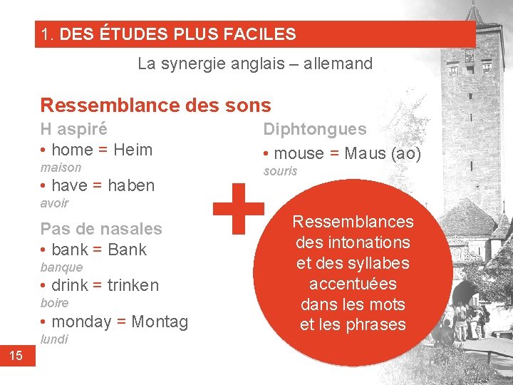 1. DES ÉTUDES PLUS FACILES La synergie anglais – allemand Ressemblance des sons H