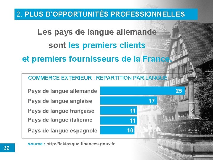 2. Plus d’opportunités professionnelles 2. PLUS D’OPPORTUNITÉS PROFESSIONNELLES Les pays de langue allemande sont
