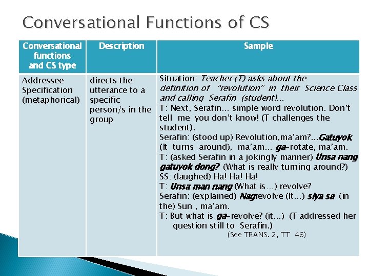 Conversational Functions of CS Conversational functions and CS type Description Addressee Specification (metaphorical) directs