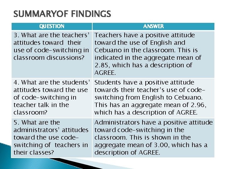 SUMMARYOF FINDINGS QUESTION ANSWER 3. What are the teachers’ attitudes toward their use of